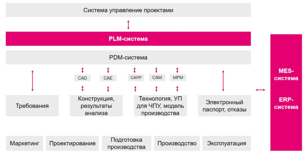 plm-vs-pdm-klyuchevye-razlichiya-i-trendy1.jpg plm-vs-pdm-klyuchevye-razlichiya-i-trendy1.jpg
